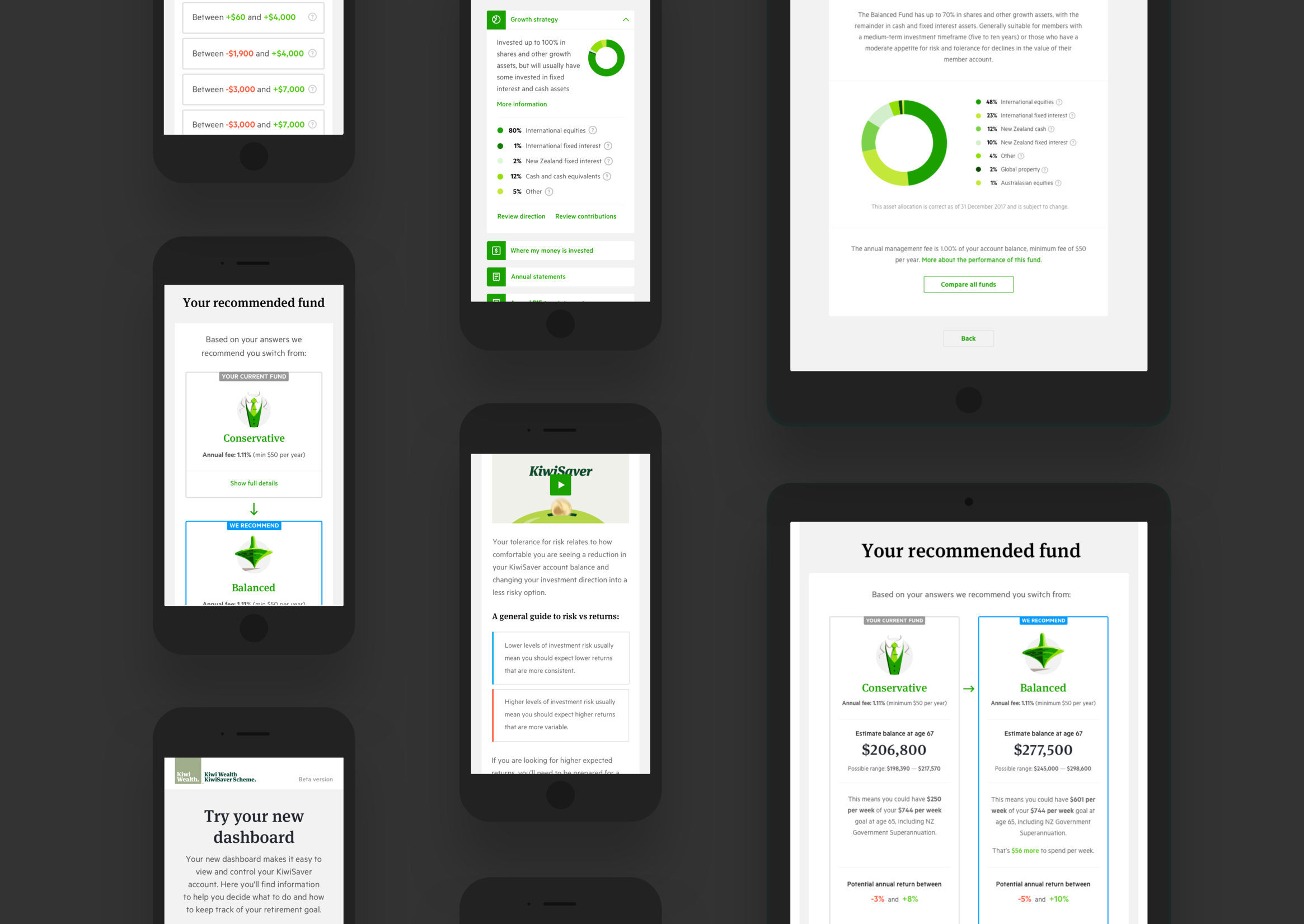 Kiwi Wealth Bigger than me Best Awards